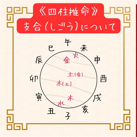 大運 三合|干合（かんごう）・支合（しごう）・三合（さんご。